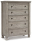 Harrastone King Panel Bed with Mirrored Dresser and Chest